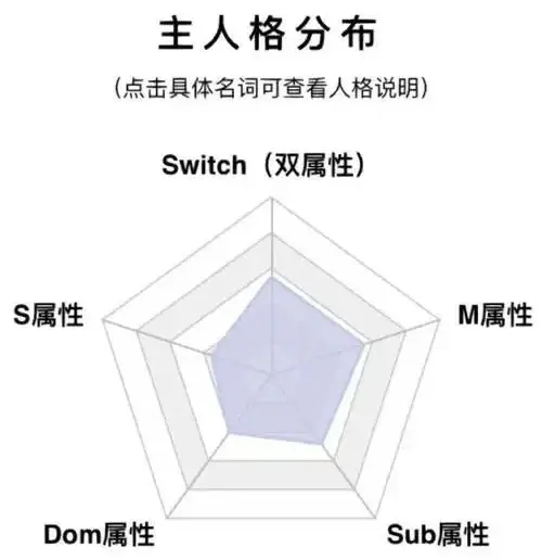 西檬之家-DDLG是什么？字母圈年龄扮演玩法解析